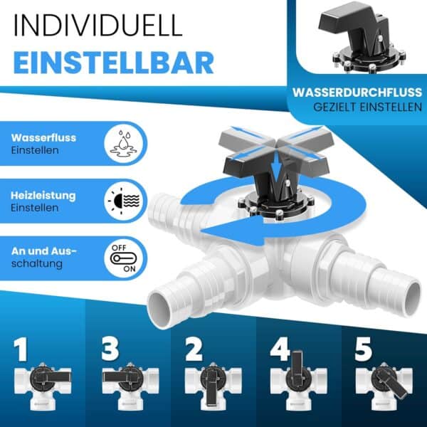 KESSER Bypass-Set Pool mit 3-Wege-Ventil, Ø32/38 mm Adapter, ideal für Sandfilteranlagen
