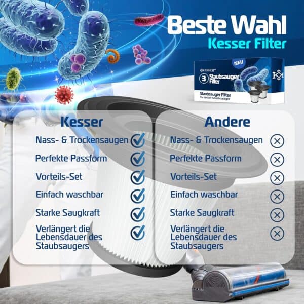 KESSER Ersatzfilter-Set (3 Stück) für KESSER Akkusauger – 3in1 kompatibel, langlebig