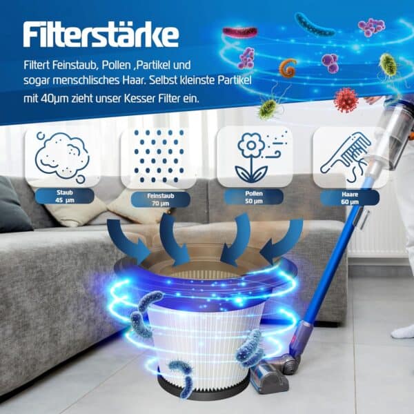KESSER Ersatzfilter-Set (3 Stück) für KESSER Akkusauger – 3in1 kompatibel, langlebig