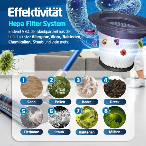 KESSER Ersatzfilter-Set (3 Stück) für KESSER Akkusauger – 3in1 kompatibel, langlebig